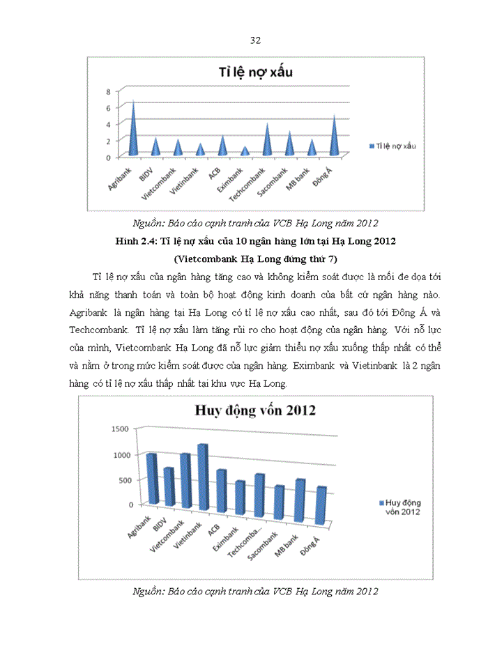 image for page Xây dựng chiến lược kinh doanh của ngân hàng tmcp ngoại thương hạ long giai đoạn 2013-2018