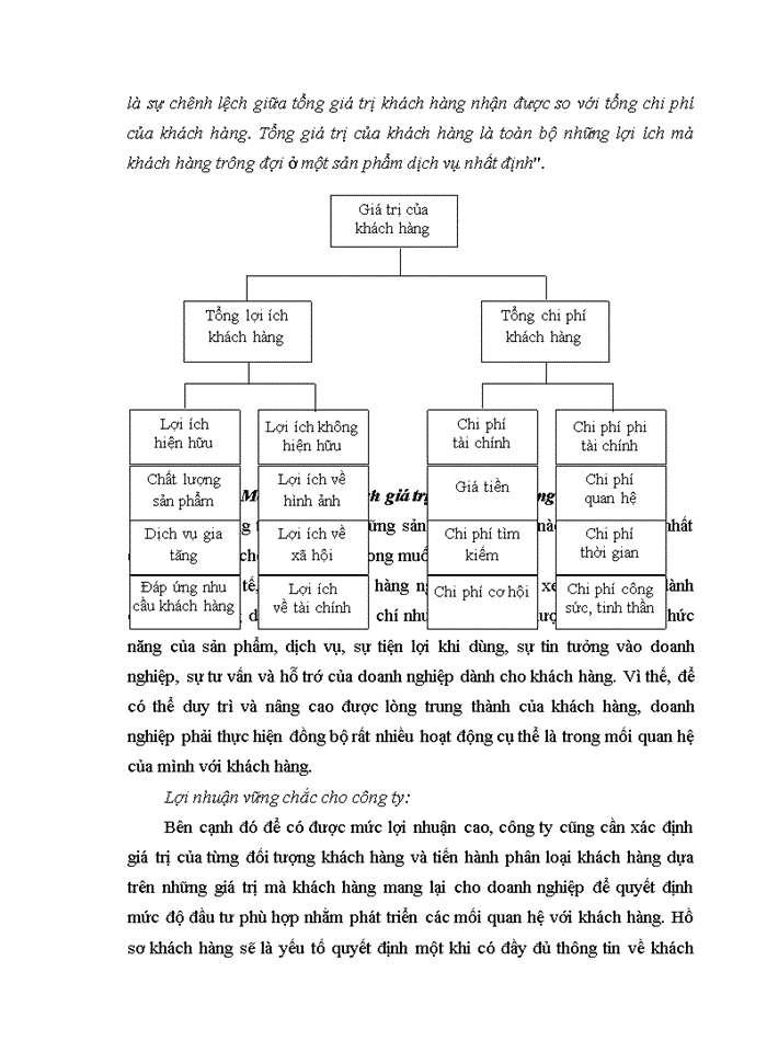 image for page Quản trị quan hệ khách hàng tại Ngân hàng Đầu tư và phát triển Việt nam chi nhánh Đắk Lắk