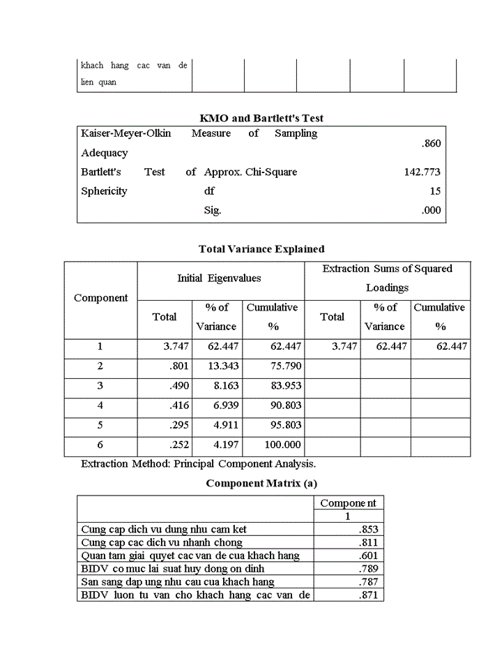 image for page Quản trị quan hệ khách hàng tại Ngân hàng Đầu tư và phát triển Việt nam chi nhánh Đắk Lắk