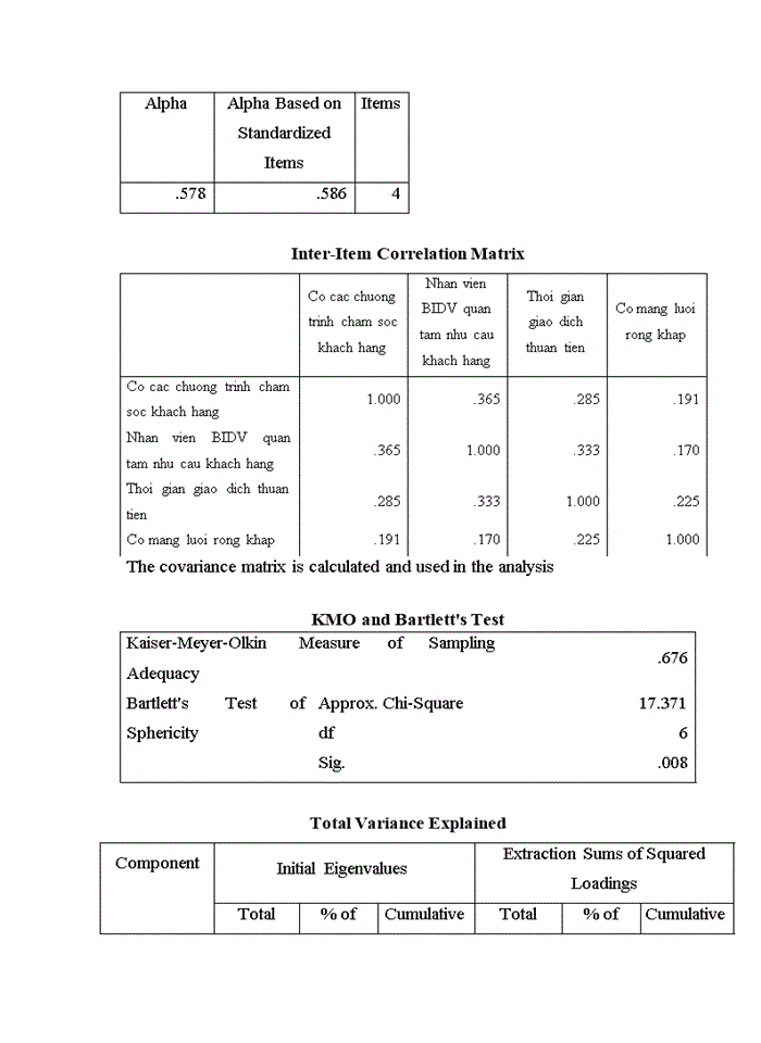 image for page Quản trị quan hệ khách hàng tại Ngân hàng Đầu tư và phát triển Việt nam chi nhánh Đắk Lắk