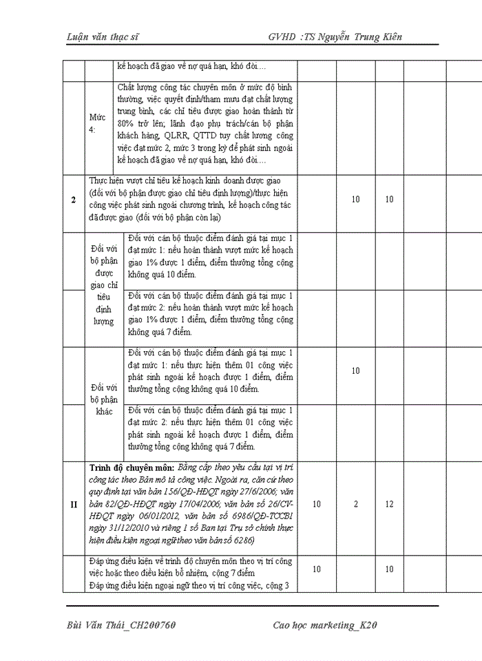 image for page Tạo động lực cho người lao động của chi nhánh ngân hàng tmcp đầu tư và phát triển ninh bình
