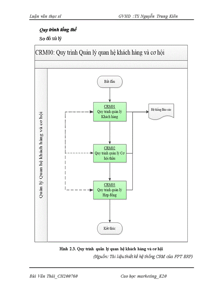 image for page Tạo động lực cho người lao động của chi nhánh ngân hàng tmcp đầu tư và phát triển ninh bình