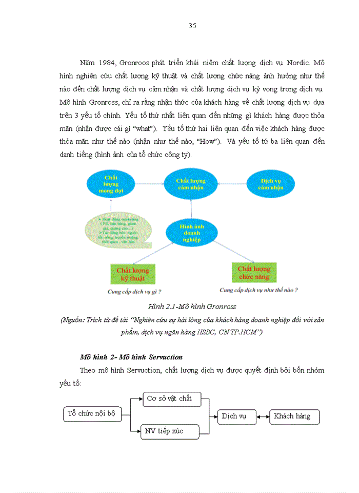 Mô hình SERVUCTION SERVUCTION model là gì Nội dung  YouTube