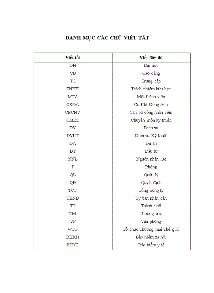 image for page Nâng cao chất lượng nhân lực tại công ty trách nhiệm hữu hạn một thành viên cơ khí đông anh
