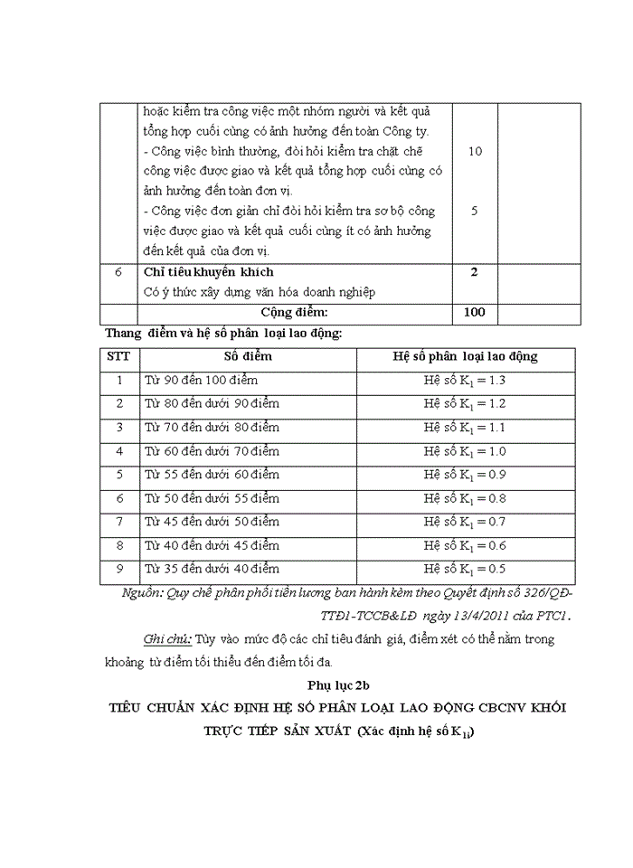 image for page Nâng cao chất lượng nguồn nhân lực tại công ty truyền tải điện 1
