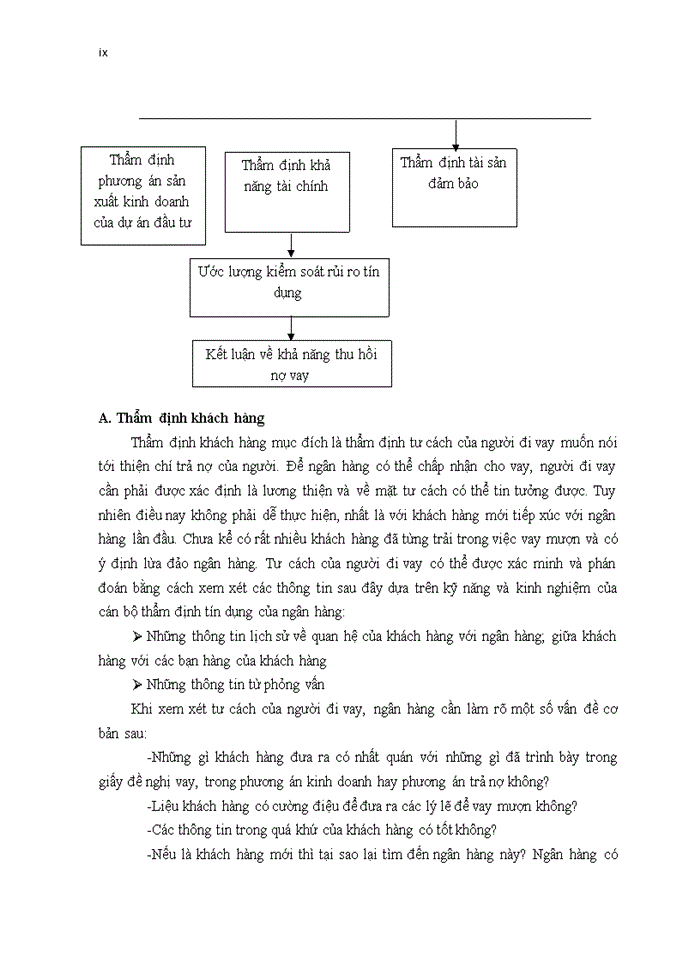 image for page Quản trị rủi ro tín dụng tại ngân hàng thương mại cổ phần á châu  chi nhánh hà nội