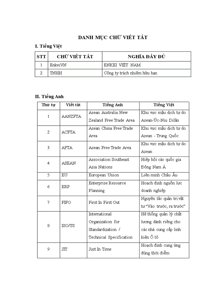 image for page Phát triển hệ thống cung ứng vật tư của công ty TNHH ENKEI VIỆT NAM