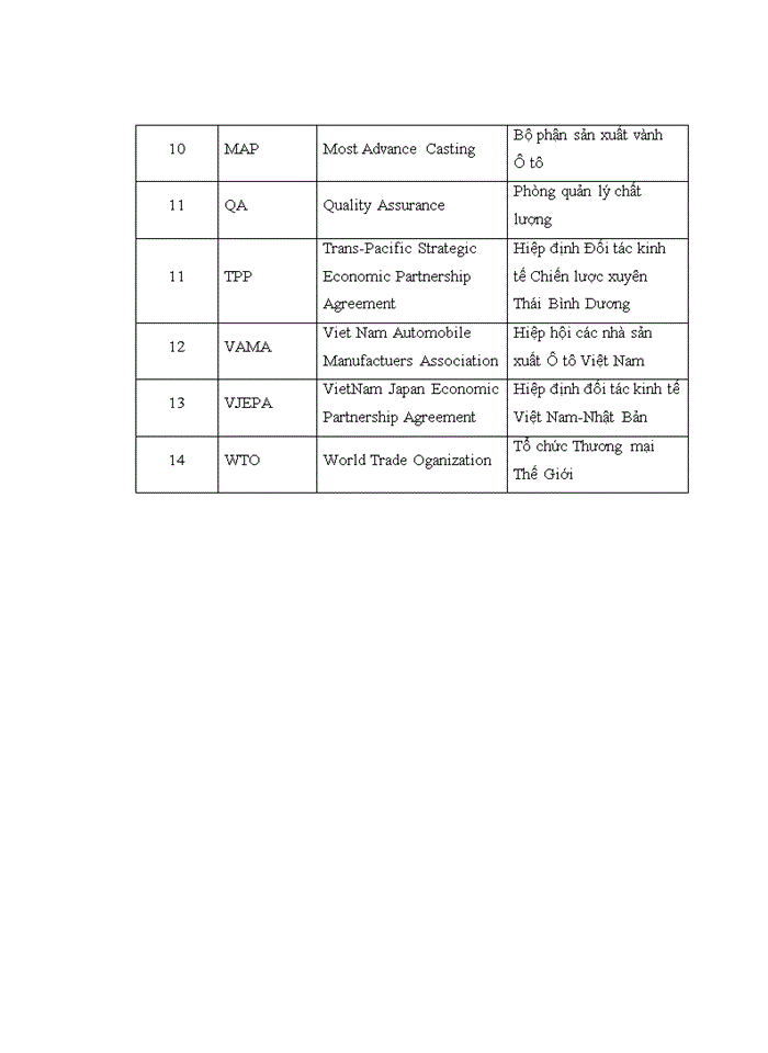 image for page Phát triển hệ thống cung ứng vật tư của công ty TNHH ENKEI VIỆT NAM