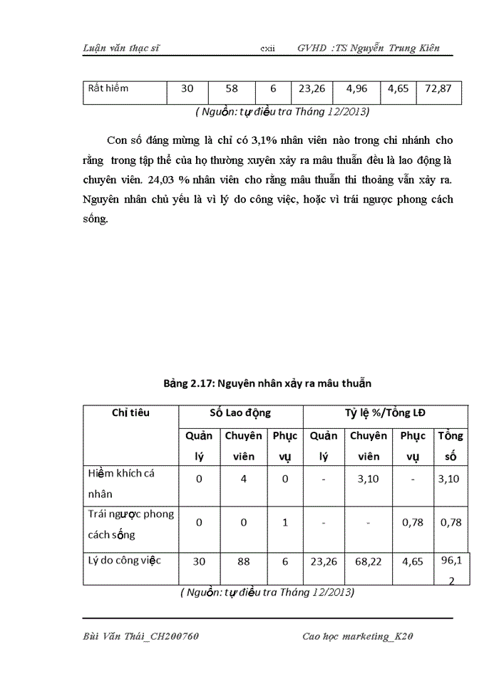 image for page Tạo động lực cho người lao động của chi nhánh ngân hàng tmcp đầu tư và phát triển ninh bình