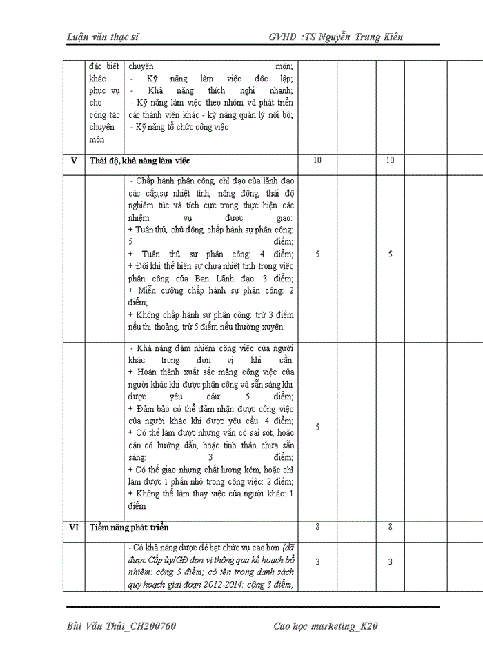 image for page Tạo động lực cho người lao động của chi nhánh ngân hàng tmcp đầu tư và phát triển ninh bình