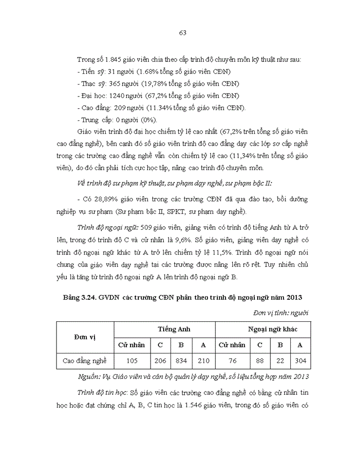 image for page Nâng cao chất lượng đào tạo nghề tại các trường cao đẳng nghề trên địa bàn hà nội