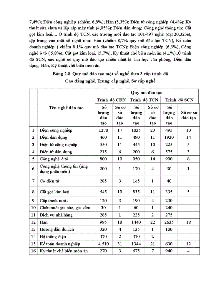 image for page Nâng cao chất lượng đào tạo nghề tại các trường cao đẳng nghề trên địa bàn thành phố Hà Nội