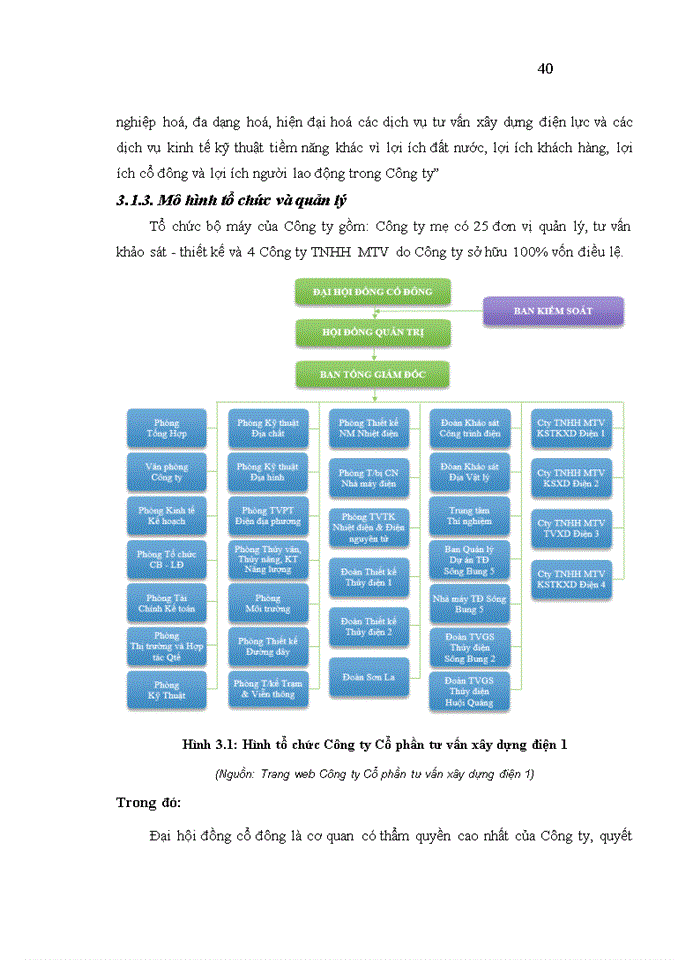 image for page Nâng cao năng lực cạnh tranh của công ty cổ phần tư vấn xây dựng điện 1