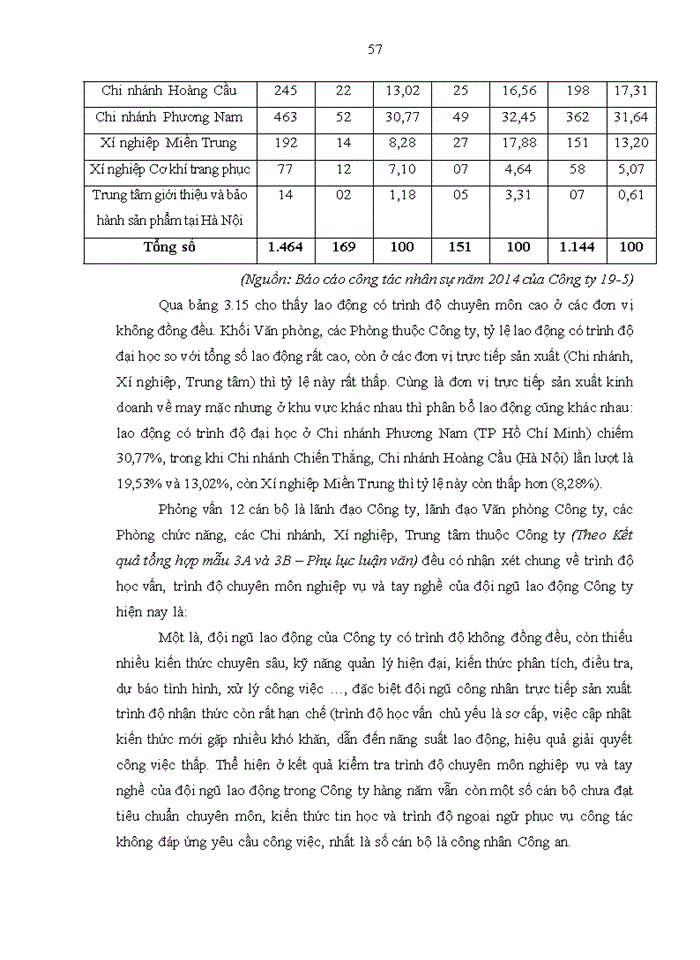 image for page Nâng cao chất lượng nguồn nhân lực tại Công ty 19-5, Tổng cục Hậu cần – Kỹ thuật, Bộ Công an