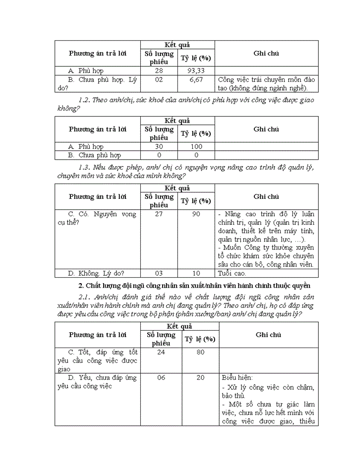 image for page Nâng cao chất lượng nguồn nhân lực tại Công ty 19-5, Tổng cục Hậu cần – Kỹ thuật, Bộ Công an