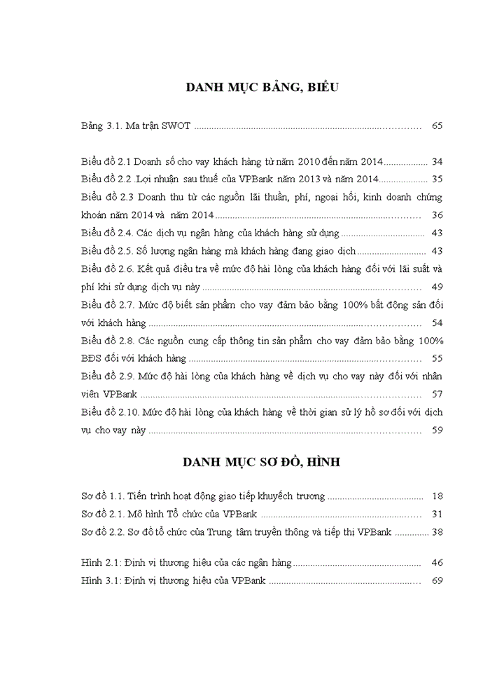 image for page Marketing dịch vụ cho vay khách hàng doanh nghiệp vừa và nhỏ (DNVVN) được đảm bảo 100% bằng bất động sản tại Ngân hàng TMCP Việt Nam Thịnh Vượng(VPBank)