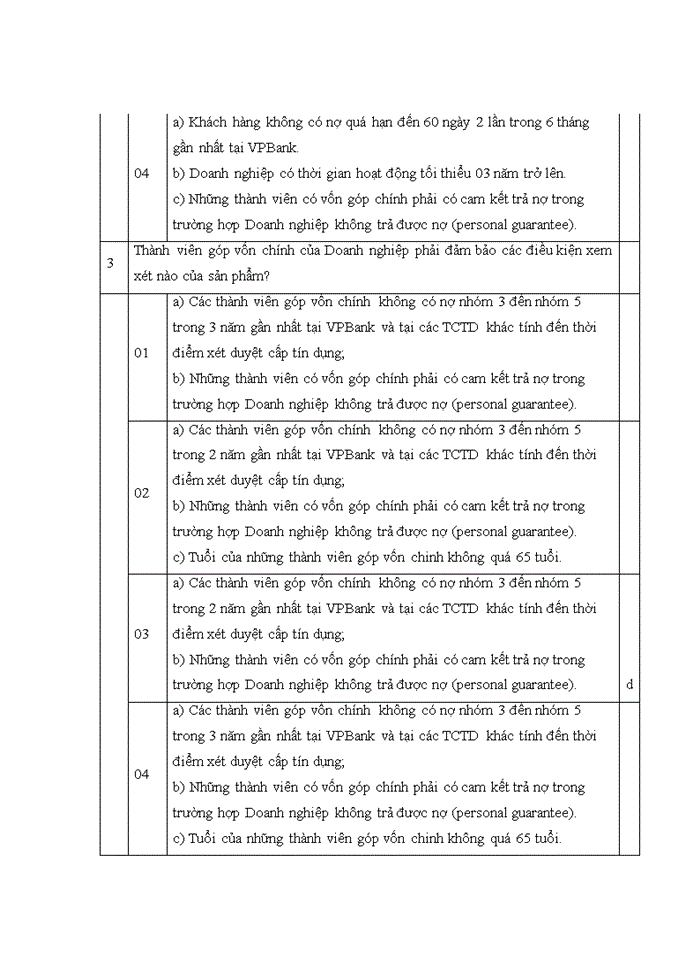 image for page Marketing dịch vụ cho vay khách hàng doanh nghiệp vừa và nhỏ (DNVVN) được đảm bảo 100% bằng bất động sản tại Ngân hàng TMCP Việt Nam Thịnh Vượng(VPBank)