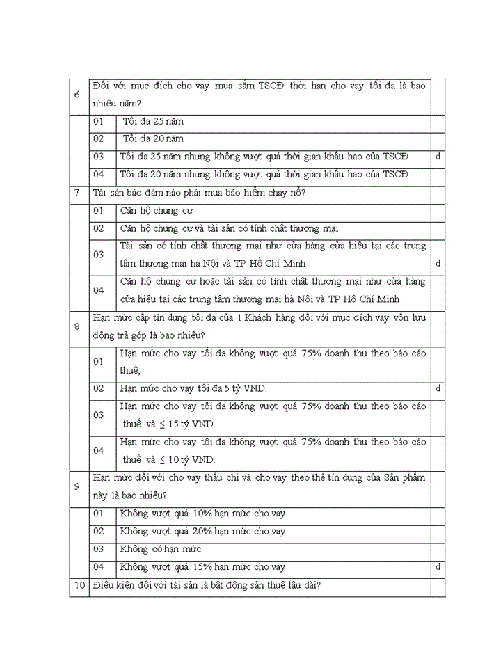 image for page Marketing dịch vụ cho vay khách hàng doanh nghiệp vừa và nhỏ (DNVVN) được đảm bảo 100% bằng bất động sản tại Ngân hàng TMCP Việt Nam Thịnh Vượng(VPBank)