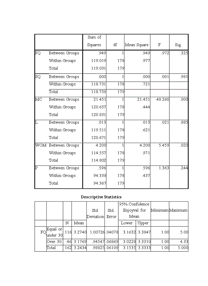 image for page Yếu tố ảnh hưởng đến quyết định lựa chọn nhà hàng (restaurant) của khách: nghiên cứu tại nhà hàng sen TÂY HỒ - HÀ NỘI