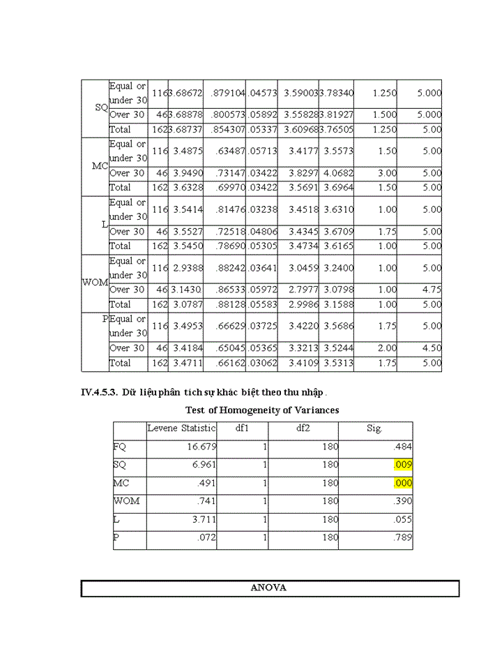 image for page Yếu tố ảnh hưởng đến quyết định lựa chọn nhà hàng (restaurant) của khách: nghiên cứu tại nhà hàng sen TÂY HỒ - HÀ NỘI