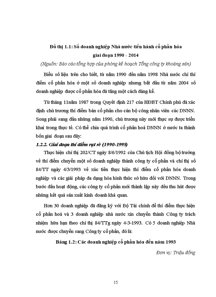 image for page Giải pháp thúc đẩy quả trình cổ phần hóa tại tổng công ty khoáng sản thuộc tập đoàn than khoáng sản VIỆT NAM