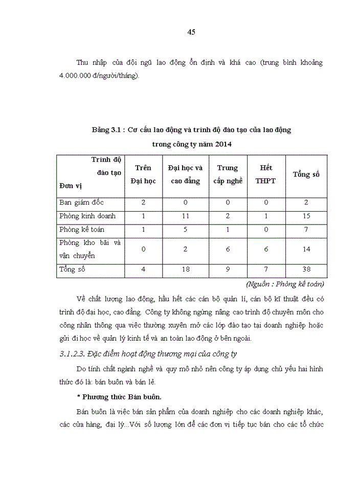 image for page Hoàn thiện công tác quản lý kênh phân phối sản phẩm của công ty tnhh nam luyên