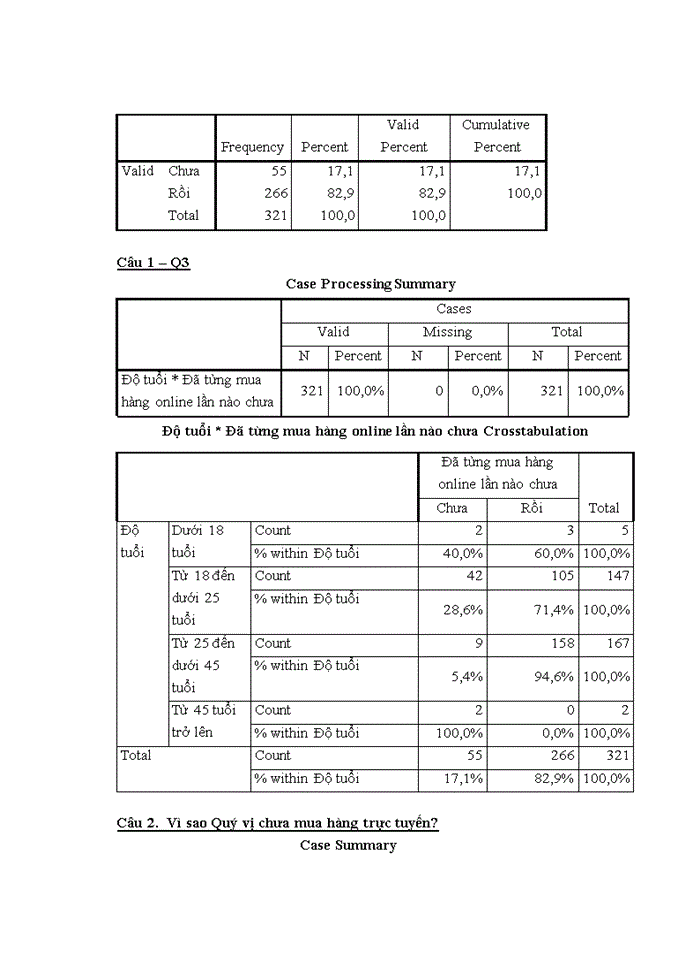 image for page Yếu tố ảnh hưởng đến hành vi mua sắm trực tuyến sản phẩm đồ gia dụng của người tiêu dùng hà nội và một số giải pháp marketing cho công ty TNHH BKAV ONLINE