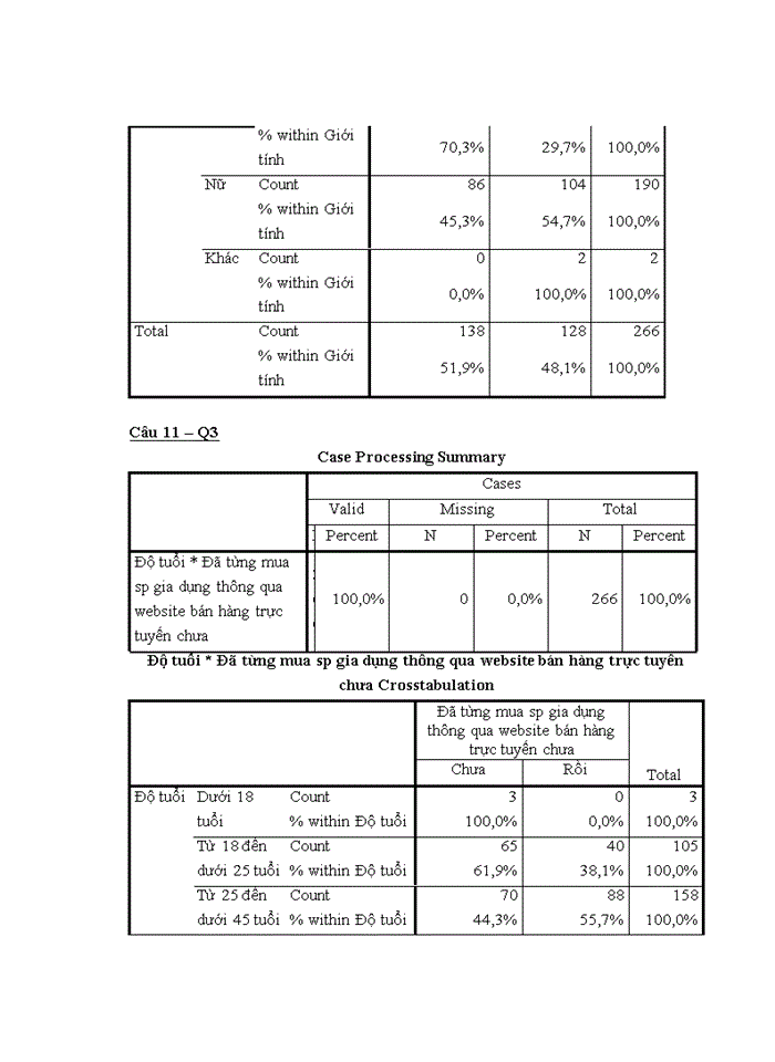 image for page Yếu tố ảnh hưởng đến hành vi mua sắm trực tuyến sản phẩm đồ gia dụng của người tiêu dùng hà nội và một số giải pháp marketing cho công ty TNHH BKAV ONLINE