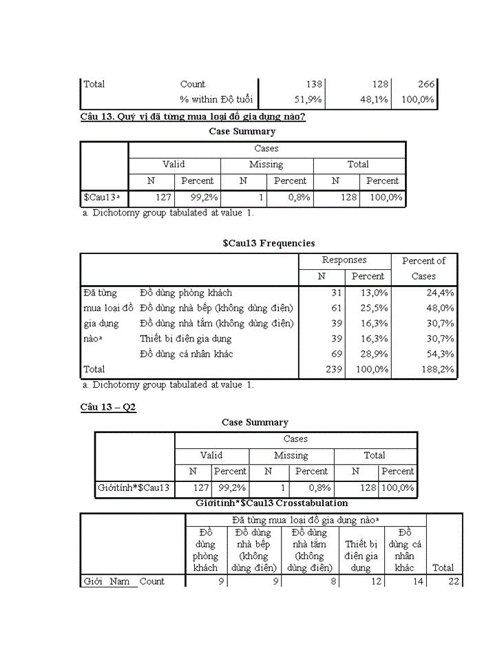 image for page Yếu tố ảnh hưởng đến hành vi mua sắm trực tuyến sản phẩm đồ gia dụng của người tiêu dùng hà nội và một số giải pháp marketing cho công ty TNHH BKAV ONLINE