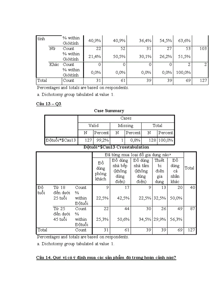 image for page Yếu tố ảnh hưởng đến hành vi mua sắm trực tuyến sản phẩm đồ gia dụng của người tiêu dùng hà nội và một số giải pháp marketing cho công ty TNHH BKAV ONLINE