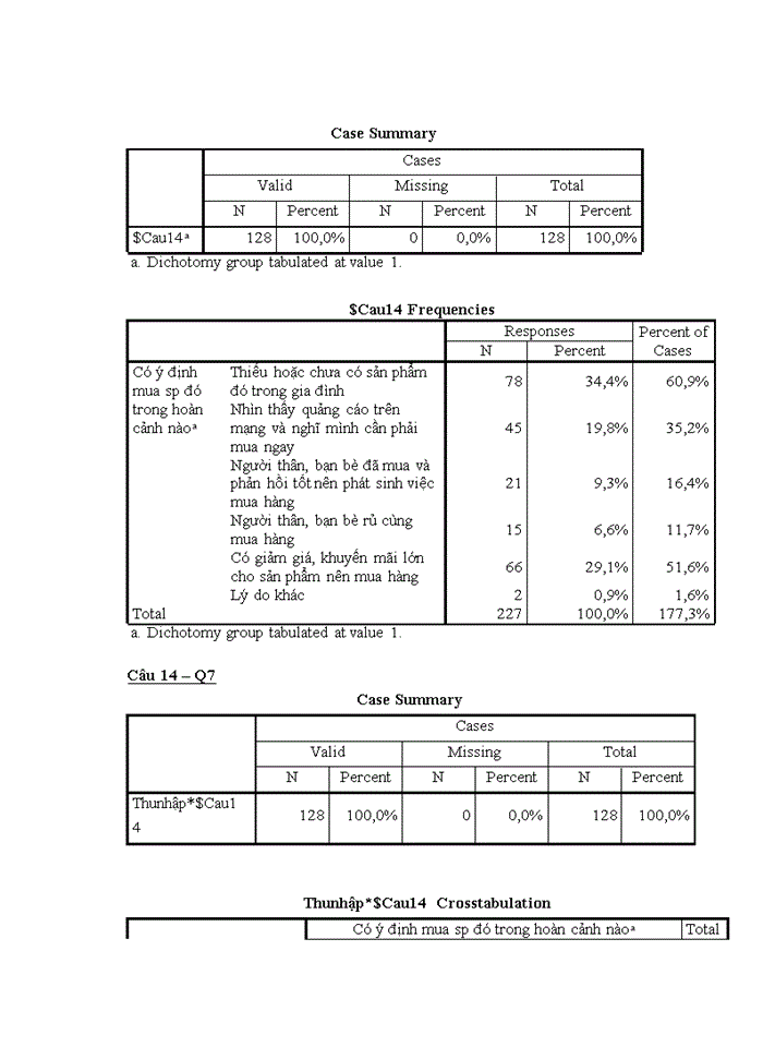 image for page Yếu tố ảnh hưởng đến hành vi mua sắm trực tuyến sản phẩm đồ gia dụng của người tiêu dùng hà nội và một số giải pháp marketing cho công ty TNHH BKAV ONLINE