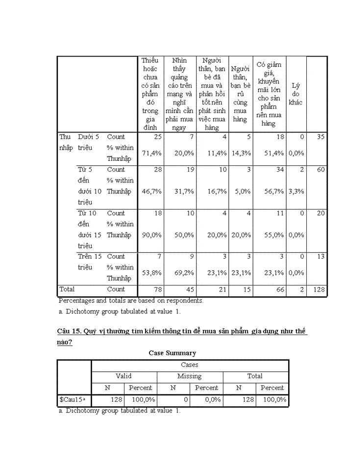 image for page Yếu tố ảnh hưởng đến hành vi mua sắm trực tuyến sản phẩm đồ gia dụng của người tiêu dùng hà nội và một số giải pháp marketing cho công ty TNHH BKAV ONLINE