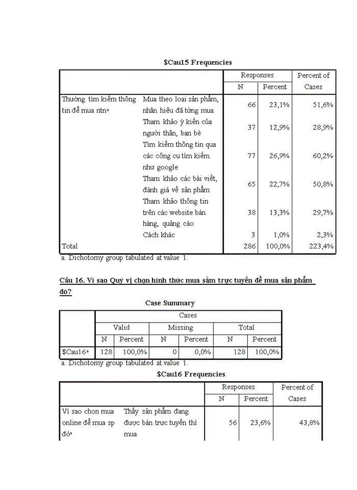 image for page Yếu tố ảnh hưởng đến hành vi mua sắm trực tuyến sản phẩm đồ gia dụng của người tiêu dùng hà nội và một số giải pháp marketing cho công ty TNHH BKAV ONLINE