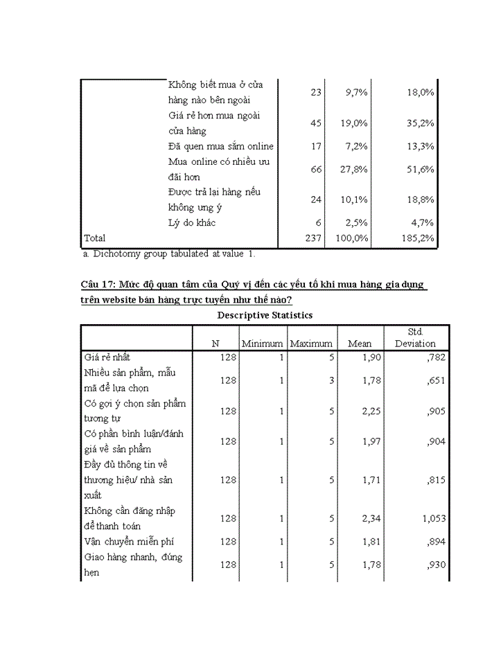 image for page Yếu tố ảnh hưởng đến hành vi mua sắm trực tuyến sản phẩm đồ gia dụng của người tiêu dùng hà nội và một số giải pháp marketing cho công ty TNHH BKAV ONLINE