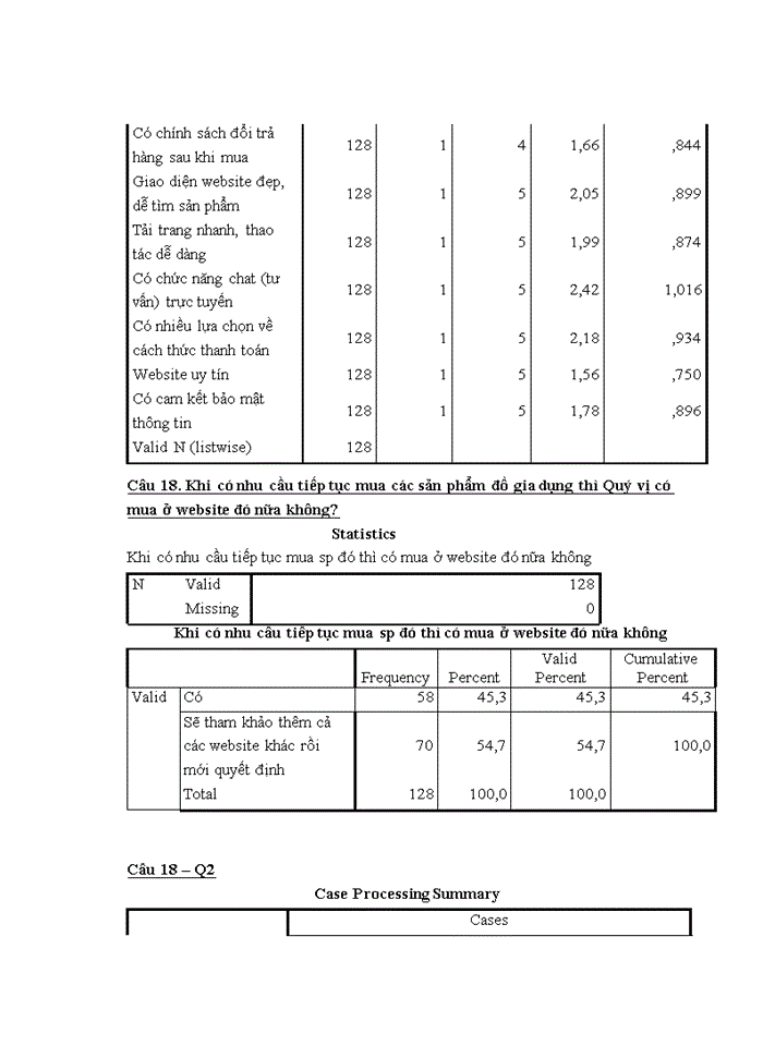 image for page Yếu tố ảnh hưởng đến hành vi mua sắm trực tuyến sản phẩm đồ gia dụng của người tiêu dùng hà nội và một số giải pháp marketing cho công ty TNHH BKAV ONLINE
