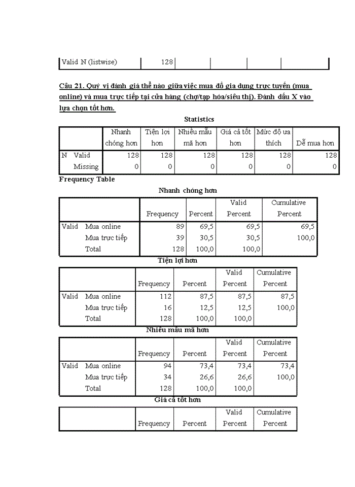 image for page Yếu tố ảnh hưởng đến hành vi mua sắm trực tuyến sản phẩm đồ gia dụng của người tiêu dùng hà nội và một số giải pháp marketing cho công ty TNHH BKAV ONLINE