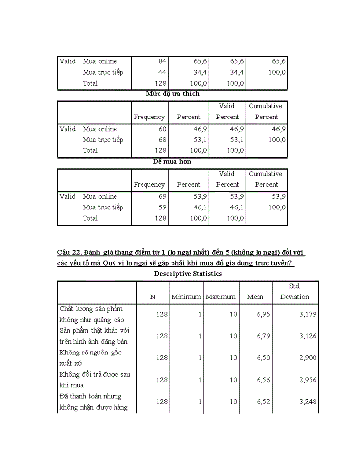image for page Yếu tố ảnh hưởng đến hành vi mua sắm trực tuyến sản phẩm đồ gia dụng của người tiêu dùng hà nội và một số giải pháp marketing cho công ty TNHH BKAV ONLINE