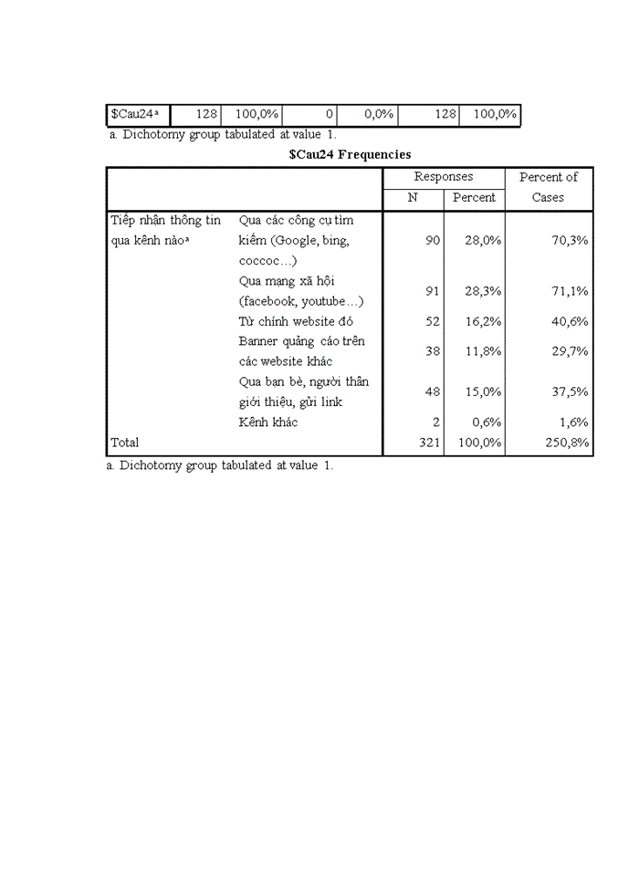 image for page Yếu tố ảnh hưởng đến hành vi mua sắm trực tuyến sản phẩm đồ gia dụng của người tiêu dùng hà nội và một số giải pháp marketing cho công ty TNHH BKAV ONLINE