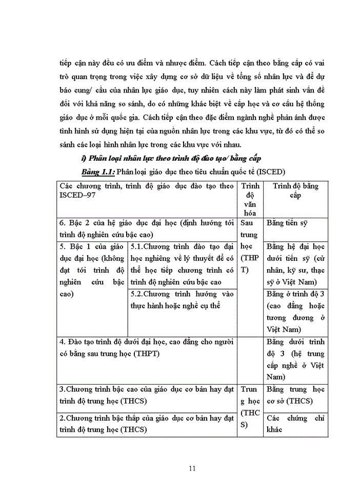 image for page Chiến lược phát triển nguồn nhân lực của trường cao đẳng y tế hà nội đến năm 2020