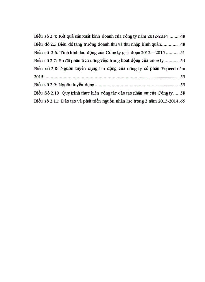 image for page Đào tạo và phát triển nguồn nhân lực tại công ty cổ phần tư vấn đào tạo phát triển ESPEED