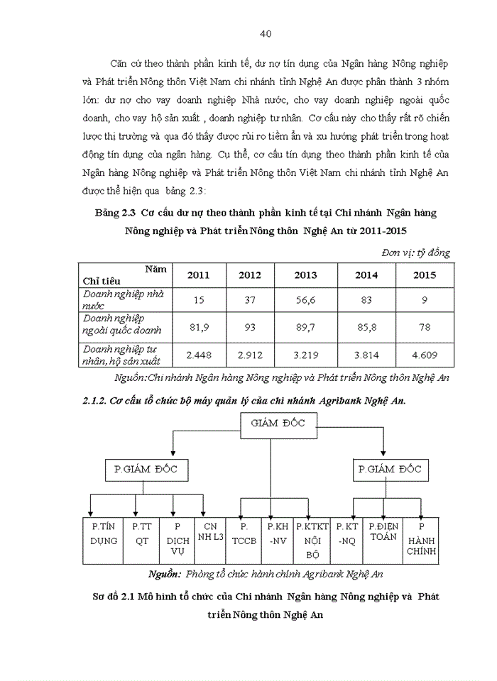 image for page Nâng cao chất lượng nguồn nhân lực của chi nhánh ngân hàng nông nghiệp và phát triển nông thôn Nghệ An