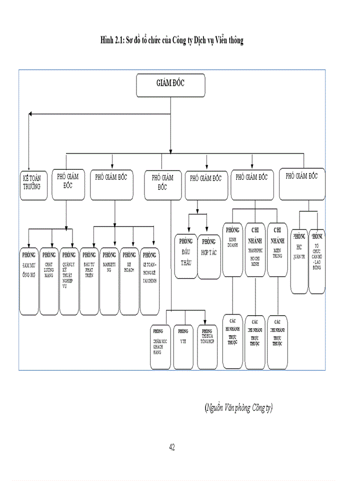 image for page Năng lực cạnh tranh của công ty dịch vụ viễn thông - đơn vị thành viên tập đoàn bưu chính viễn thông việt nam (VNPT Vinaphone)