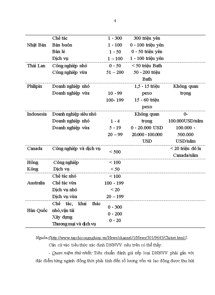 image for page Một số giải pháp hỗ trợ của chính quyền tỉnh bắc ninh nhằm hoàn thiện cơ chế chính sách phát triển doanh nghiệp nhỏ và vừa trên địa bàn đến năm 2020
