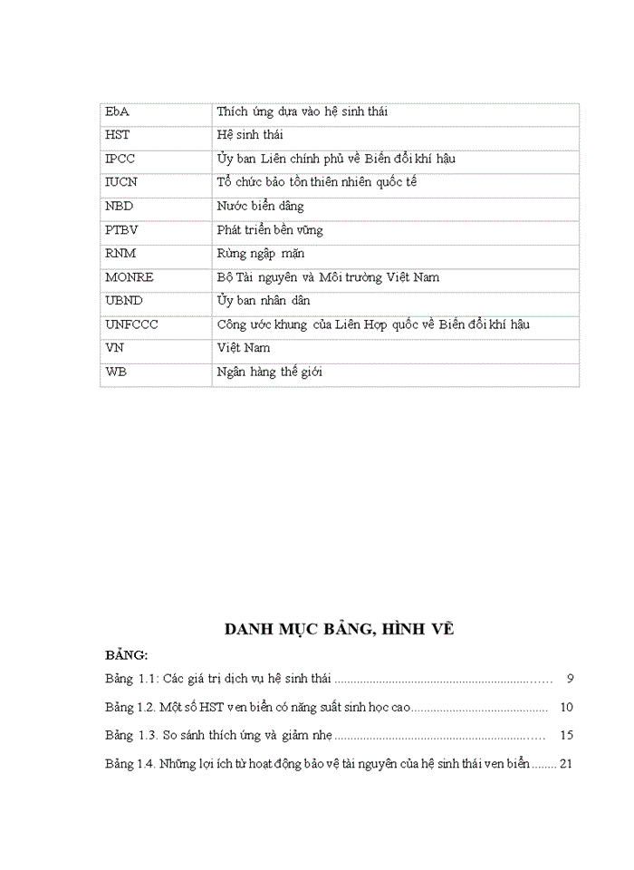 image for page Tiếp cận dựa vào hệ sinh thái ven biển nhằm thích ứng với biến đổi khí hậu tại huyện tiên yên, tỉnh quảng ninh