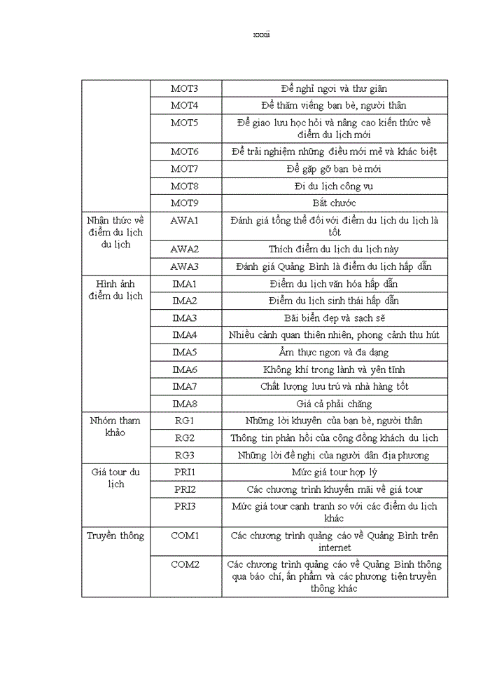 image for page Nghiên cứu các yếu tố ảnh hưởng đến quyết định lựa chọn điểm đến quảng bình của khách du lịch nội địa
