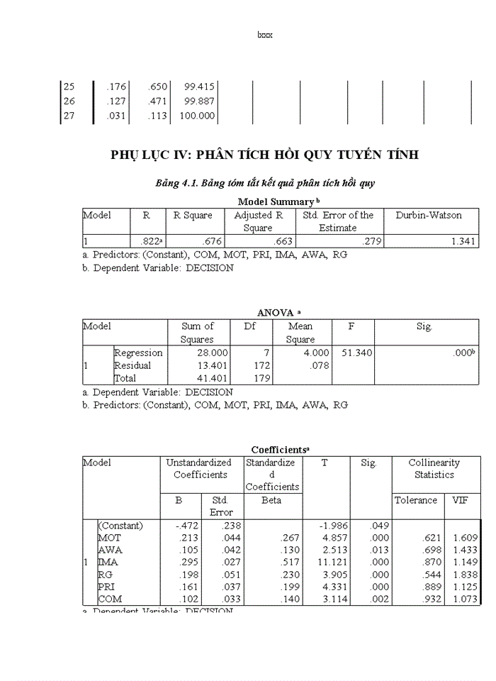 image for page Nghiên cứu các yếu tố ảnh hưởng đến quyết định lựa chọn điểm đến quảng bình của khách du lịch nội địa