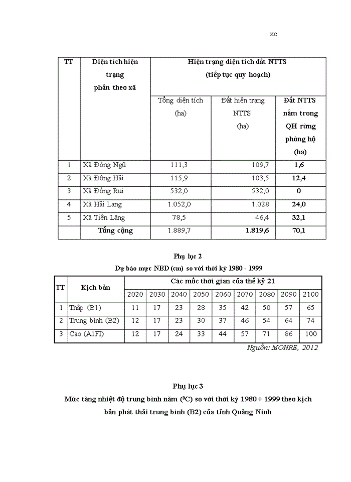 image for page Tiếp cận dựa vào hệ sinh thái ven biển nhằm thích ứng với biến đổi khí hậu tại huyện tiên yên, tỉnh quảng ninh