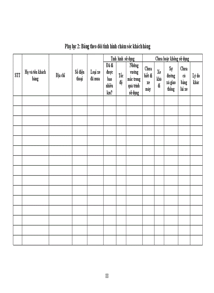 image for page Giải pháp nâng cao chất lượng dịch vụ chăm sóc khách hàng tại công ty trách nhiệm hữu hạn kinh doanh ô tô xe máy kường ngân