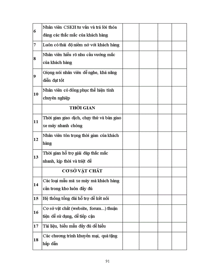 image for page Giải pháp nâng cao chất lượng dịch vụ chăm sóc khách hàng tại công ty trách nhiệm hữu hạn kinh doanh ô tô xe máy kường ngân