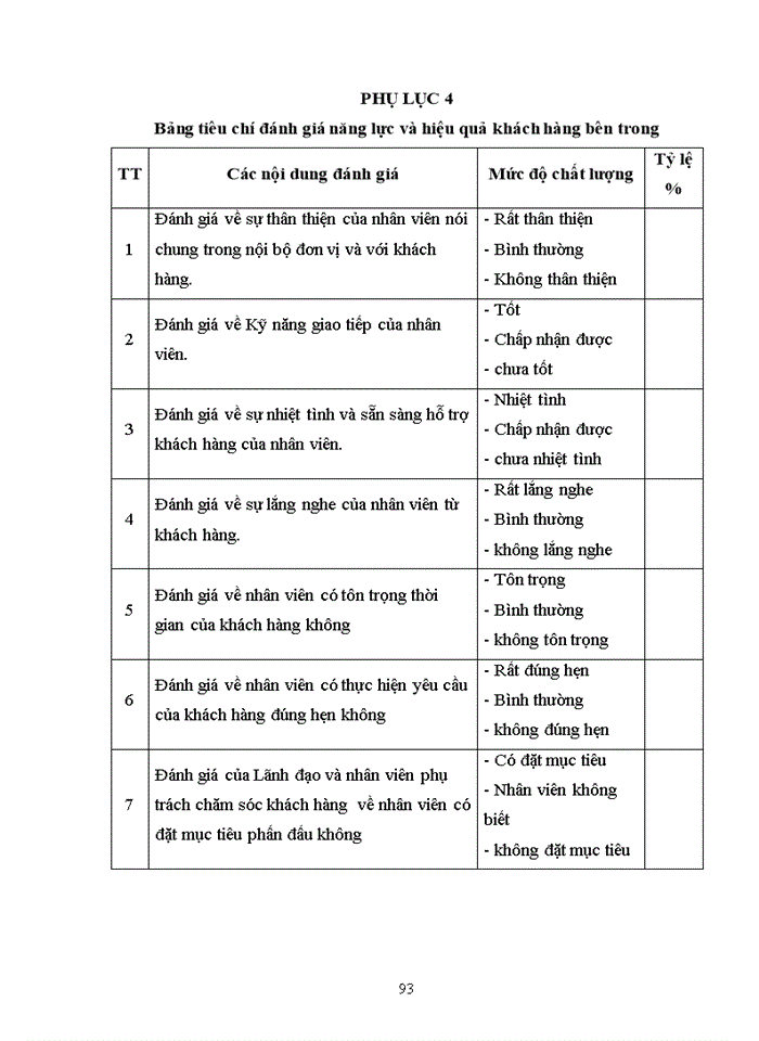 image for page Giải pháp nâng cao chất lượng dịch vụ chăm sóc khách hàng tại công ty trách nhiệm hữu hạn kinh doanh ô tô xe máy kường ngân